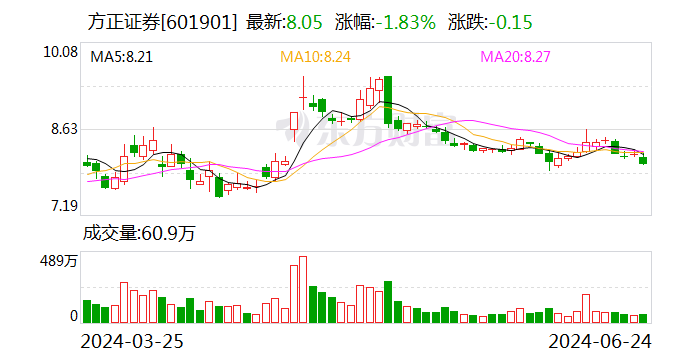 香港現金網：大動作！北京國資擬控股瑞信証券