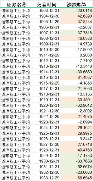 皇耀娛樂開戶：利弗莫爾的突破戰法，及其自帶的“破産基因”