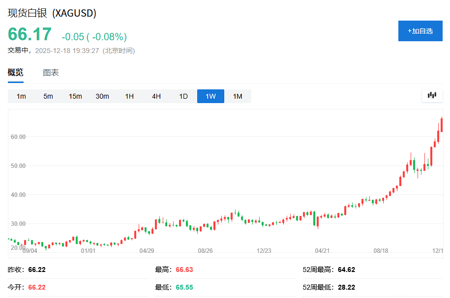 k9win娛樂：經歷白銀創紀錄上漲後，分析師建議：是時候獲利了結了